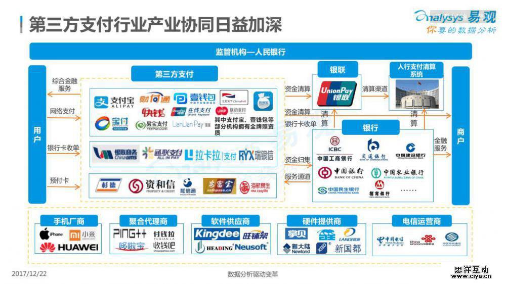 中国移动支付市场专题分析2017（附完整报告下载）