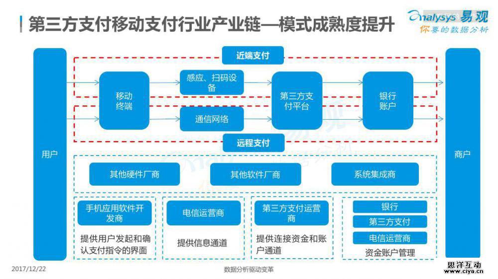中国移动支付市场专题分析2017（附完整报告下载）