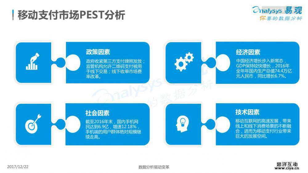 中国移动支付市场专题分析2017（附完整报告下载）