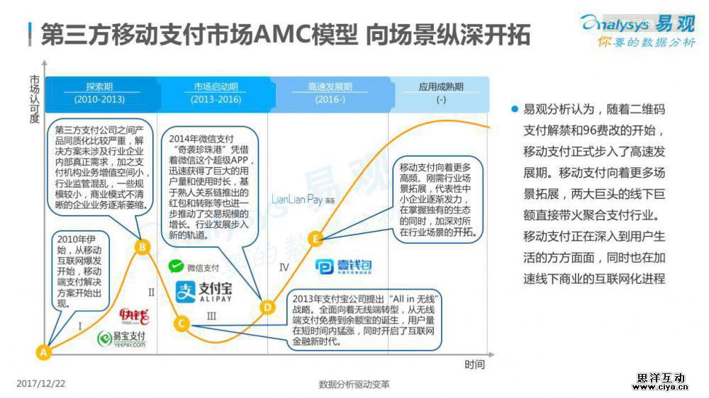 中国移动支付市场专题分析2017（附完整报告下载）