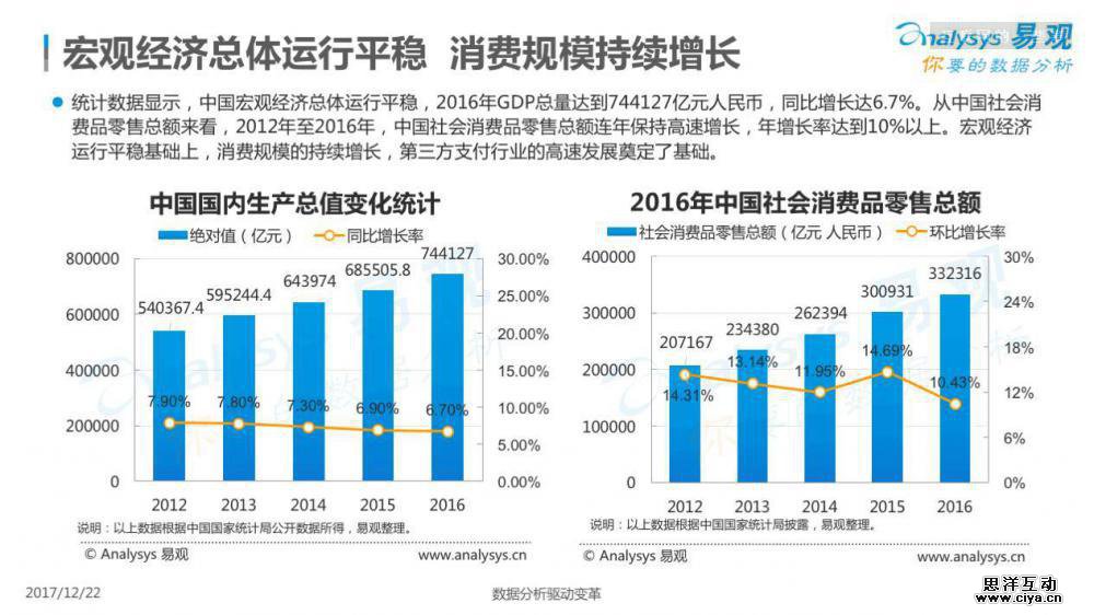 中国移动支付市场专题分析2017（附完整报告下载）