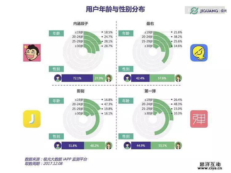 谁在年轻人App中假装“00后”?