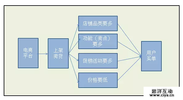 24 谁说淘宝卖货只能促销，还可以这样做！