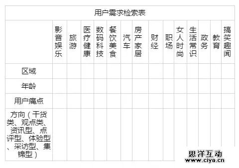 不懂这几点，公众号再折腾，也没有百万粉丝！
