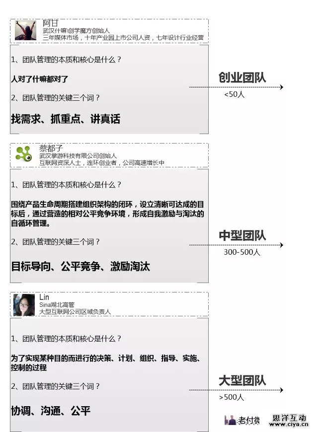 6.webp 6 怎么才能做好团队管理｜方法论加模型案例（附常用管理模型、人员架构图）