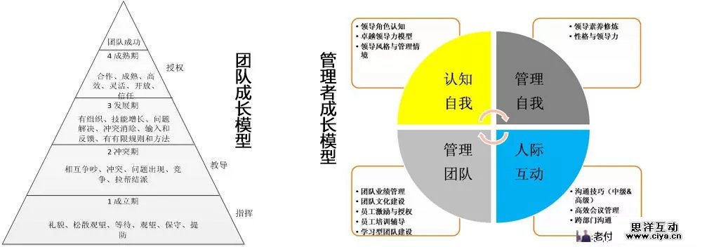 15.webp 怎么才能做好团队管理｜方法论加模型案例（附常用管理模型、人员架构图）