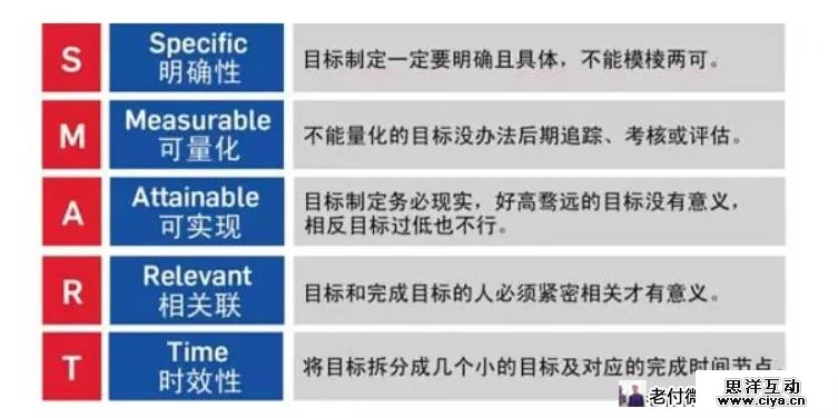 7.webp 5 怎么才能做好团队管理｜方法论加模型案例（附常用管理模型、人员架构图）