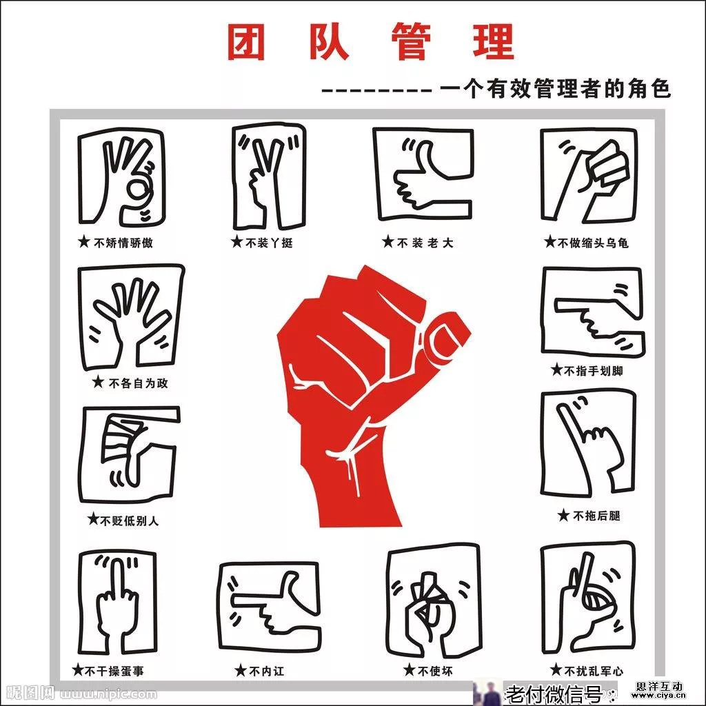 13.webp 2 怎么才能做好团队管理｜方法论加模型案例（附常用管理模型、人员架构图）