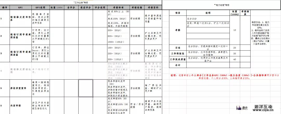 5.webp 4 怎么才能做好团队管理｜方法论加模型案例（附常用管理模型、人员架构图）