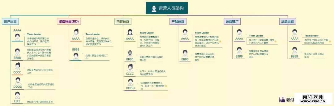 4.webp 6 怎么才能做好团队管理｜方法论加模型案例（附常用管理模型、人员架构图）