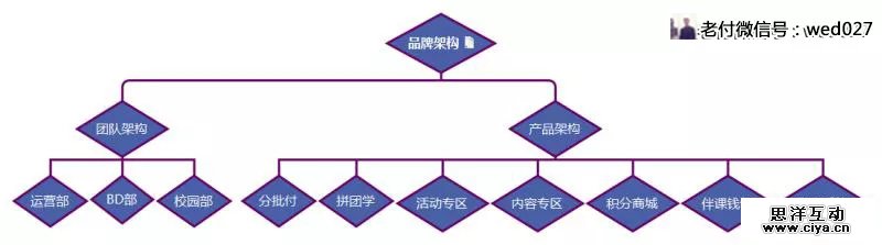18.webp 怎么才能做好团队管理｜方法论加模型案例（附常用管理模型、人员架构图）