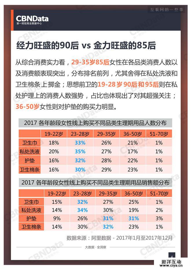 中国女性正迎来“私”享主义的高潮期