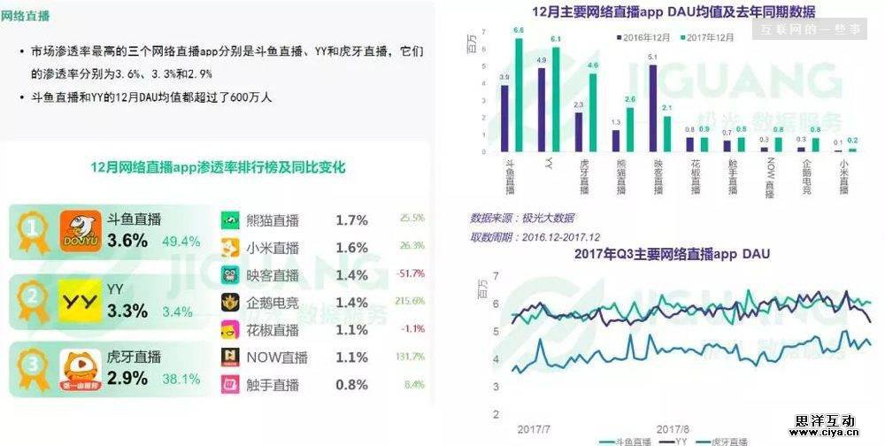 接受腾讯的4.6亿美元投资，对虎牙而言是毒药也是解药