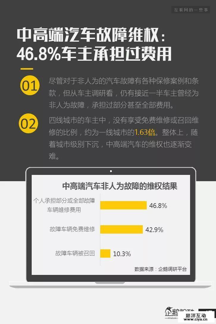 连夜发布！网上315：中国网民受骗与维权调查报告