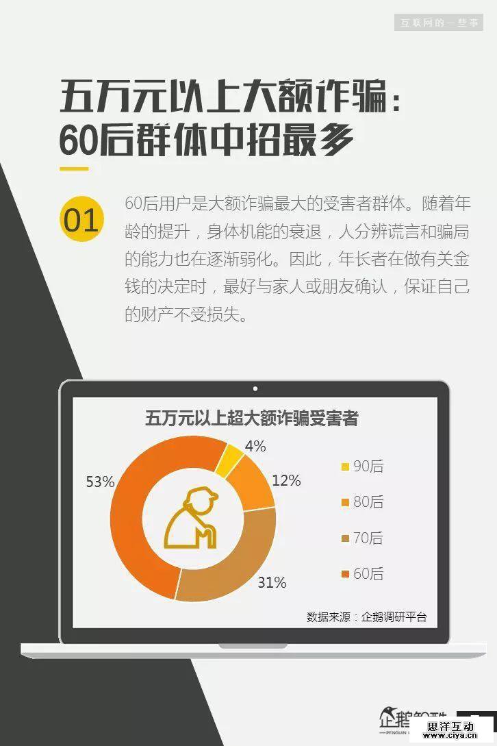 连夜发布！网上315：中国网民受骗与维权调查报告