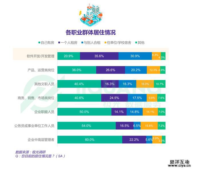 2018年中国程序员研究报告（附完整报告下载）