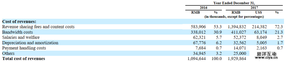 虎牙直播赴美IPO，是腾讯给了它上市的勇气?