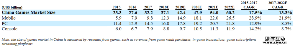 虎牙直播赴美IPO，是腾讯给了它上市的勇气?