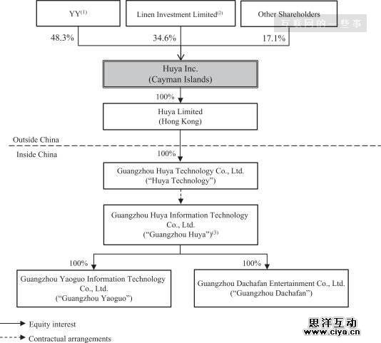 虎牙直播赴美IPO，是腾讯给了它上市的勇气?