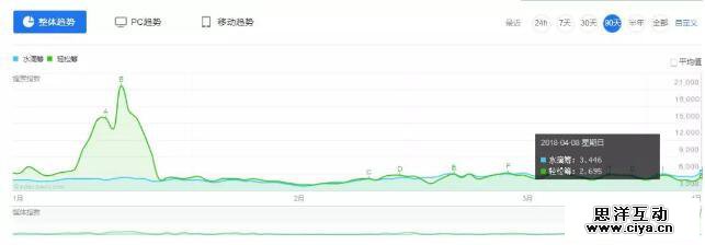 从四大层面看水滴筹合并轻松筹的可能性