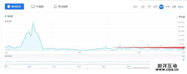 从四大层面看水滴筹合并轻松筹的可能性