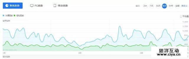 从四大层面看水滴筹合并轻松筹的可能性