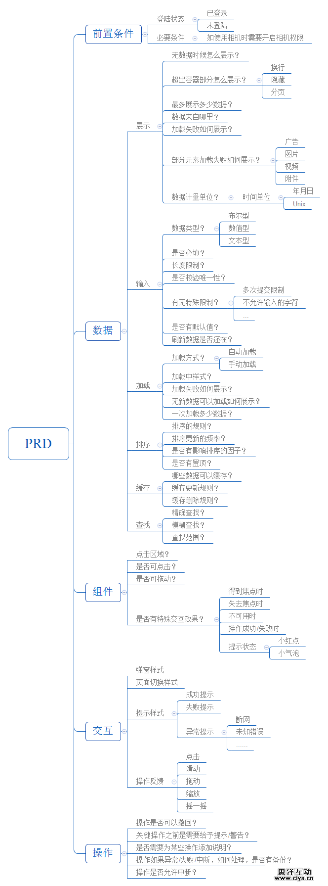 一份靠谱的PRD文档，需要注重哪些细节？