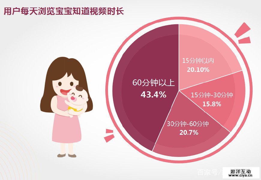从社区到平台，宝宝知道坐拥母婴流量头把交椅的秘密