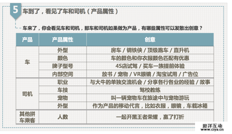 如何做出“有创意”的运营活动？看这7张PPT就够了