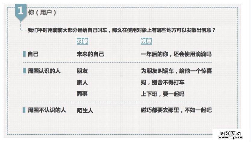 如何做出“有创意”的运营活动？看这7张PPT就够了