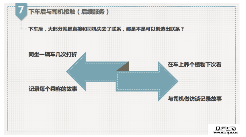 如何做出“有创意”的运营活动？看这7张PPT就够了