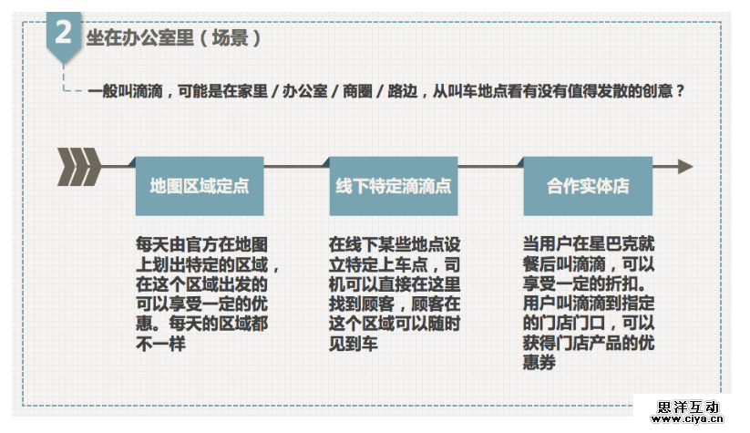 如何做出“有创意”的运营活动？看这7张PPT就够了