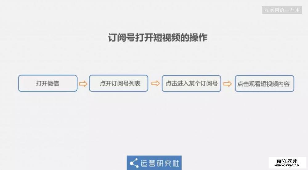 对战抖音、扶持微视?微信后台做出重大改版