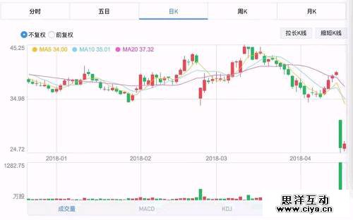 中兴遭美国罚款3亿美元，禁运7年，中国“芯”病何时休？