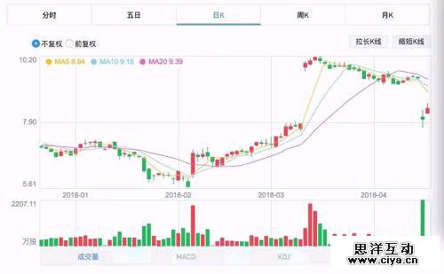 中兴遭美国罚款3亿美元，禁运7年，中国“芯”病何时休？