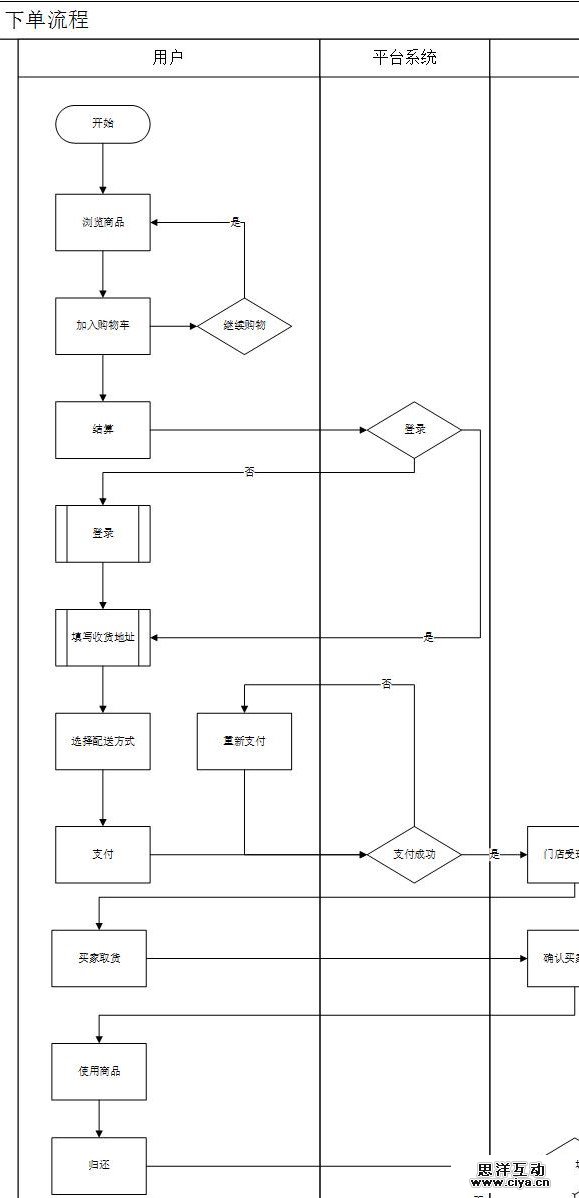 作为后台产品经理，我是如何做APP产品的？