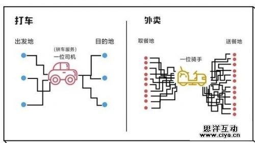 美团、滴滴这场大战，真的存在降维打击吗?