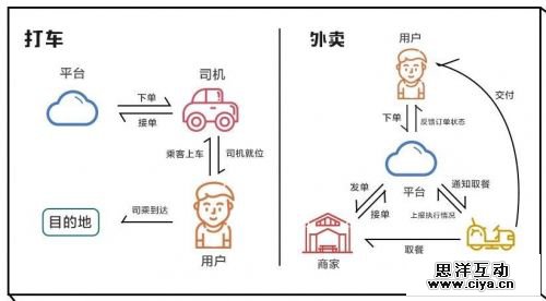 美团、滴滴这场大战，真的存在降维打击吗?