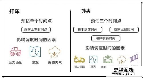 美团、滴滴这场大战，真的存在降维打击吗?