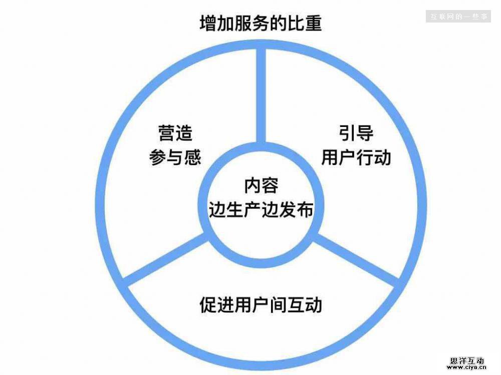 知识付费冷了吗？只不过都去踏实做产品了