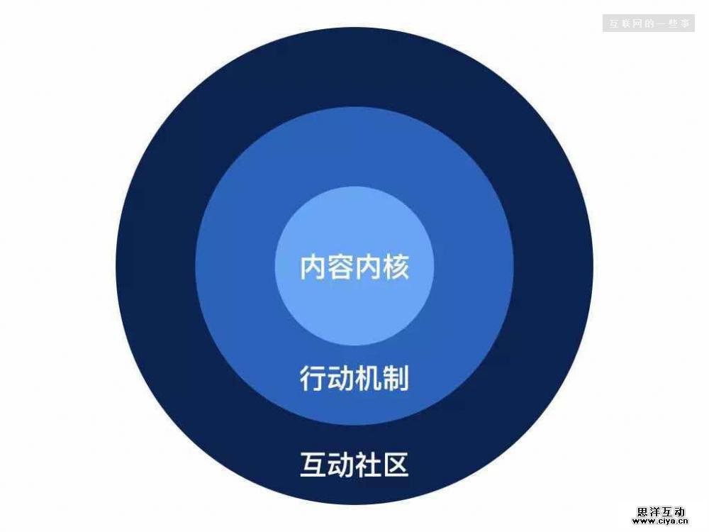 知识付费冷了吗？只不过都去踏实做产品了