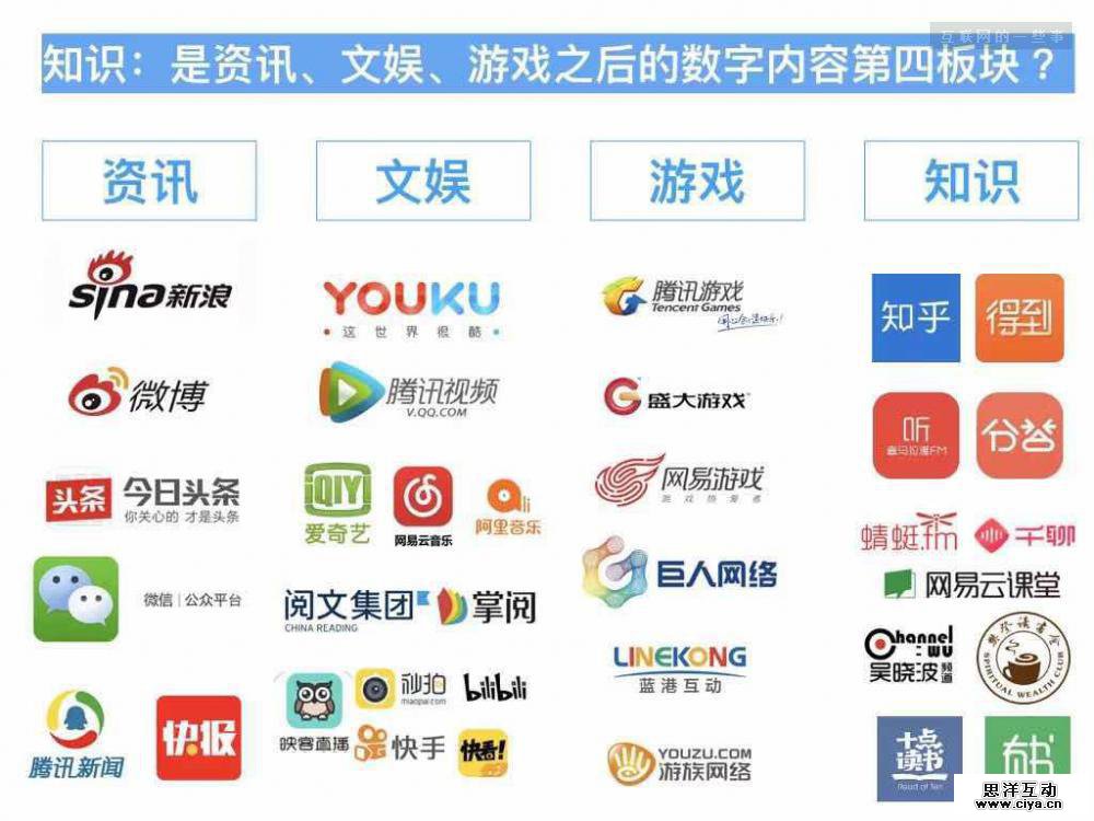 知识付费冷了吗？只不过都去踏实做产品了