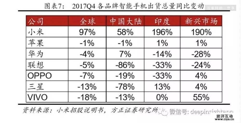 小米IPO真的值得买入吗?