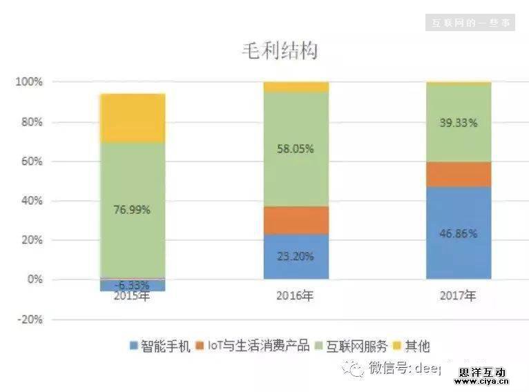 小米IPO真的值得买入吗?