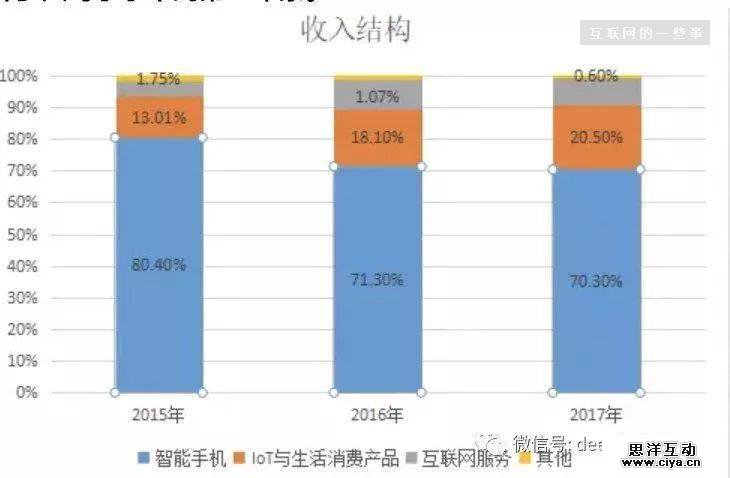小米IPO真的值得买入吗?