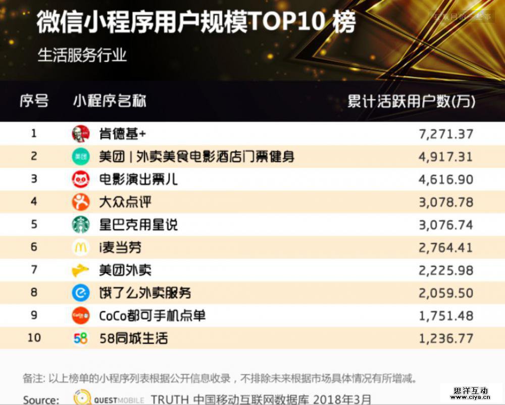 小程序：万亿新零售市场的一张好牌?