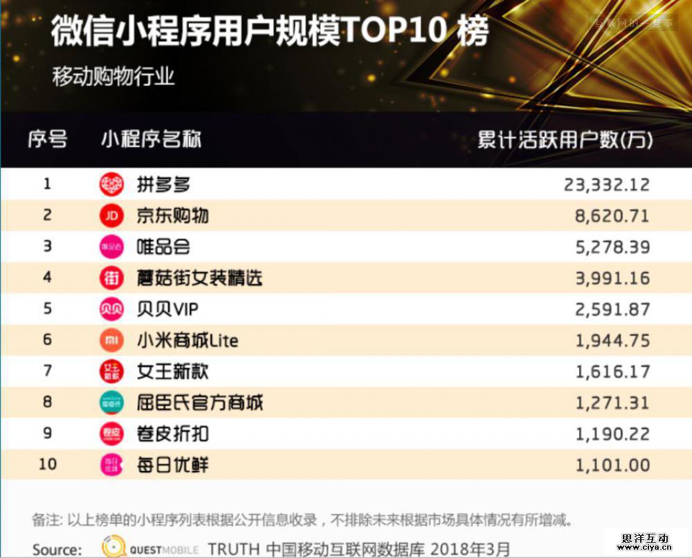 小程序：万亿新零售市场的一张好牌?