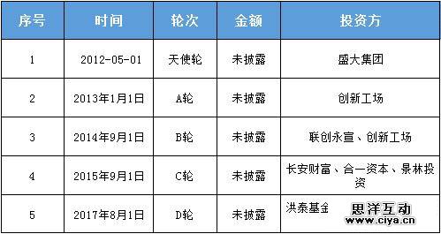 估值40亿的暴走漫画凉了，暴露了个性化自媒体的焦虑，这些VC/PE要受伤