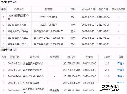 估值40亿的暴走漫画凉了，暴露了个性化自媒体的焦虑，这些VC/PE要受伤