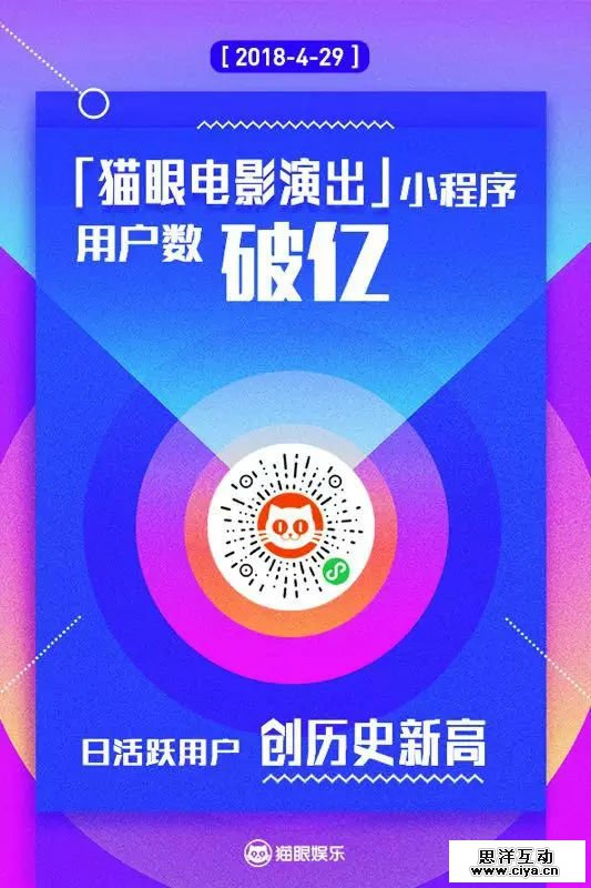 重磅：微信生态又开新花，猫眼小程序破亿只用半年？